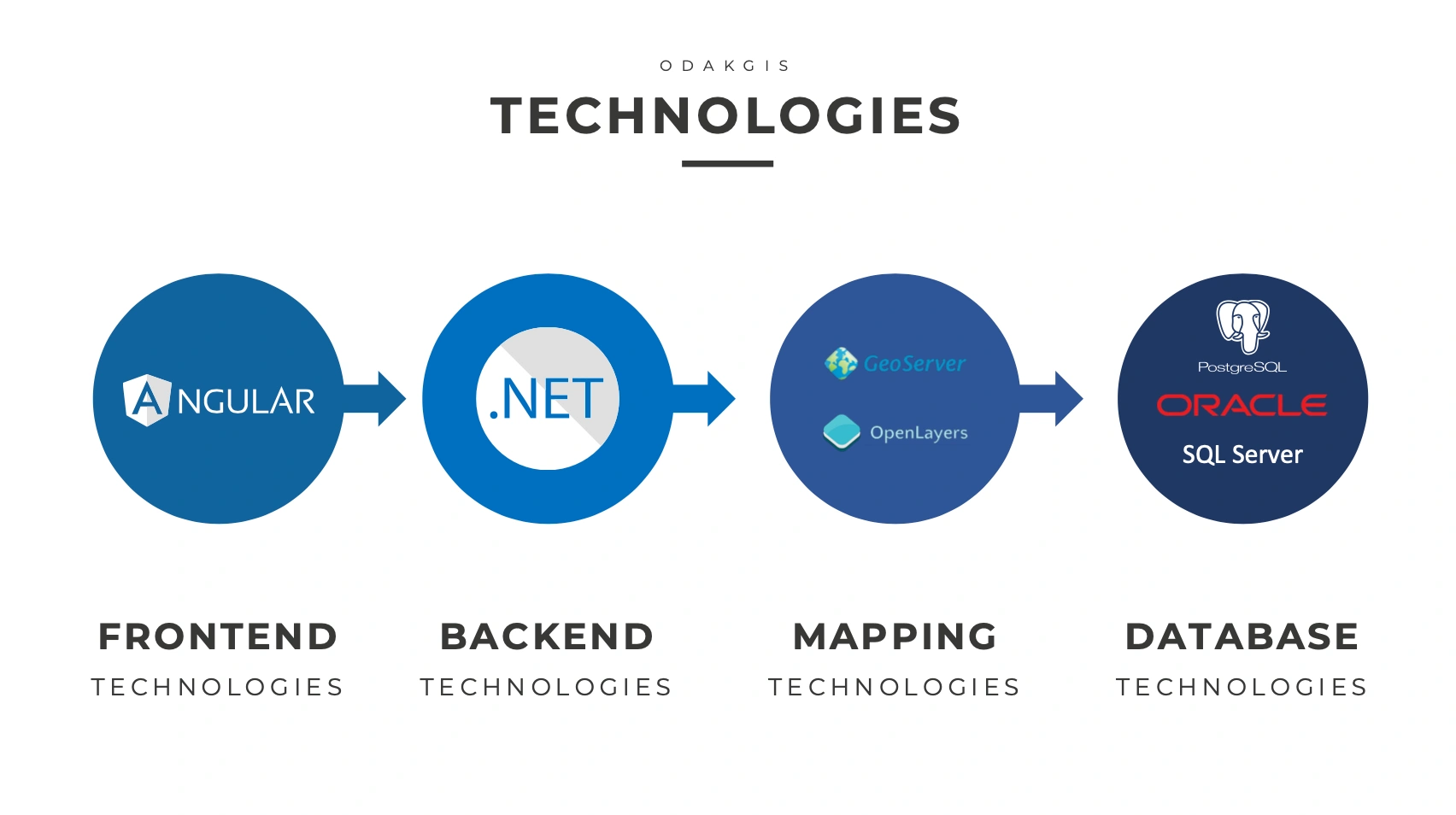 Address Management Automation Ekran Görüntü 7