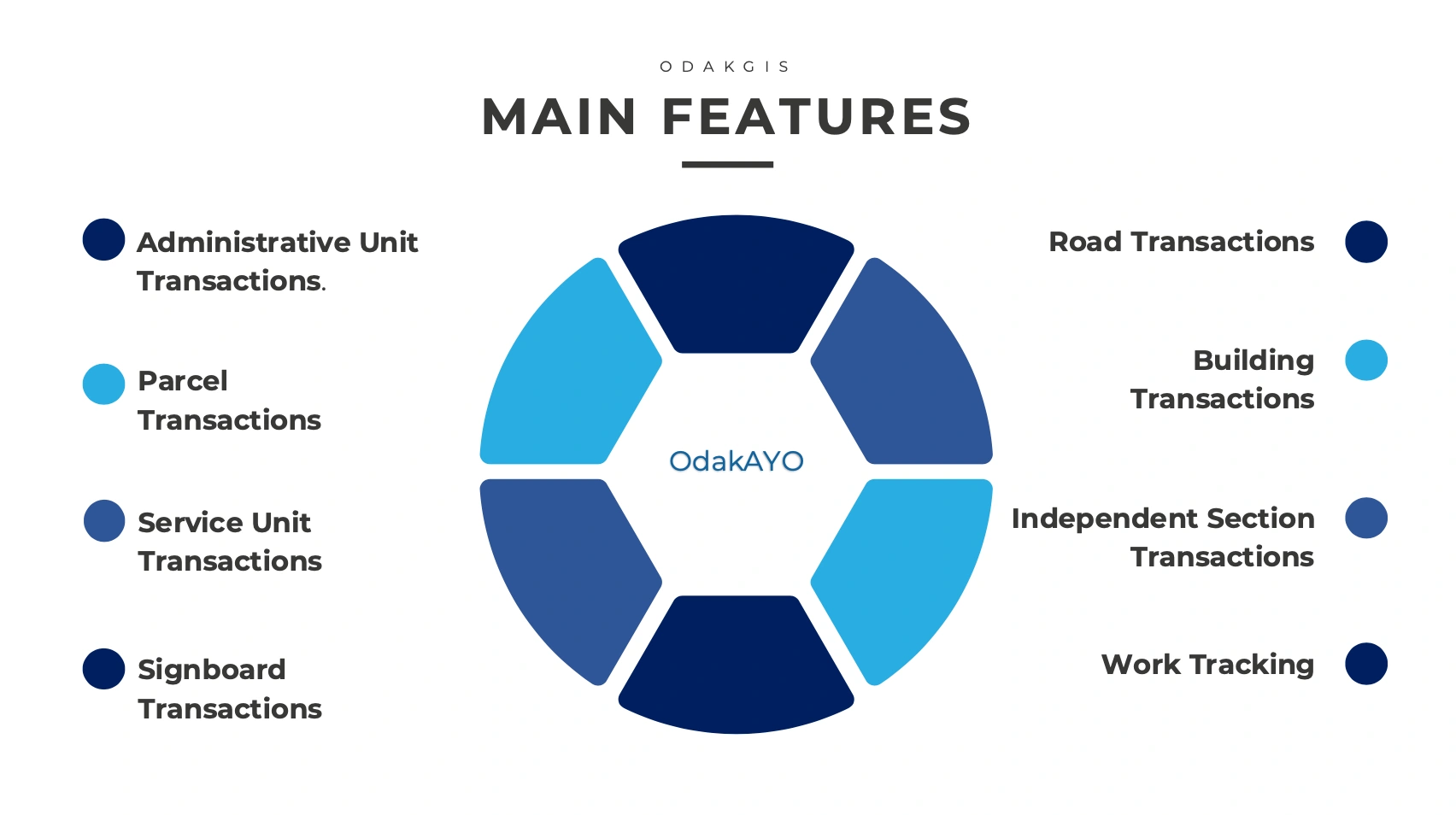 Address Management Automation Ekran Görüntü 9