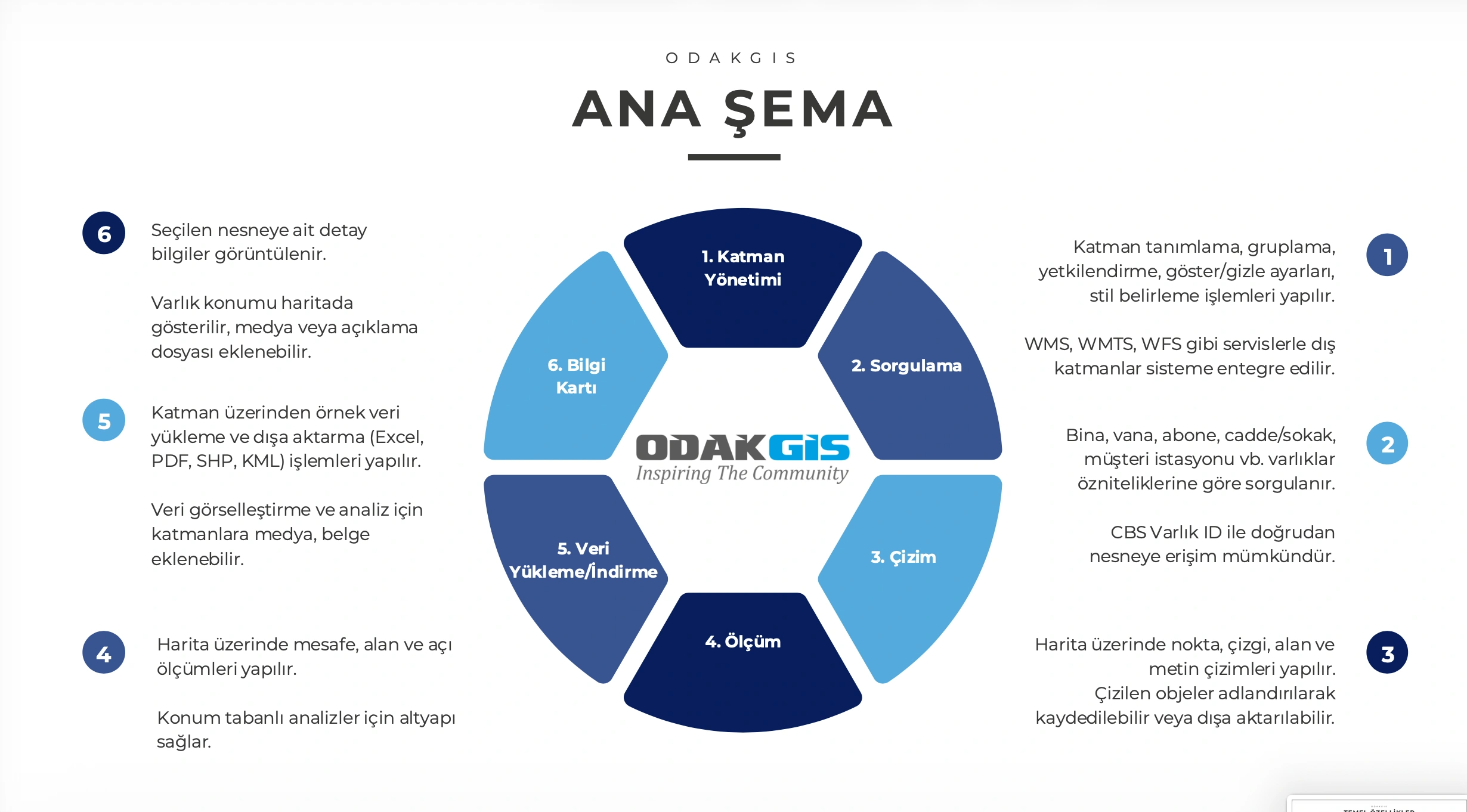 OdakGIS Odak Map Gaz Ekran Görüntüsü 12
