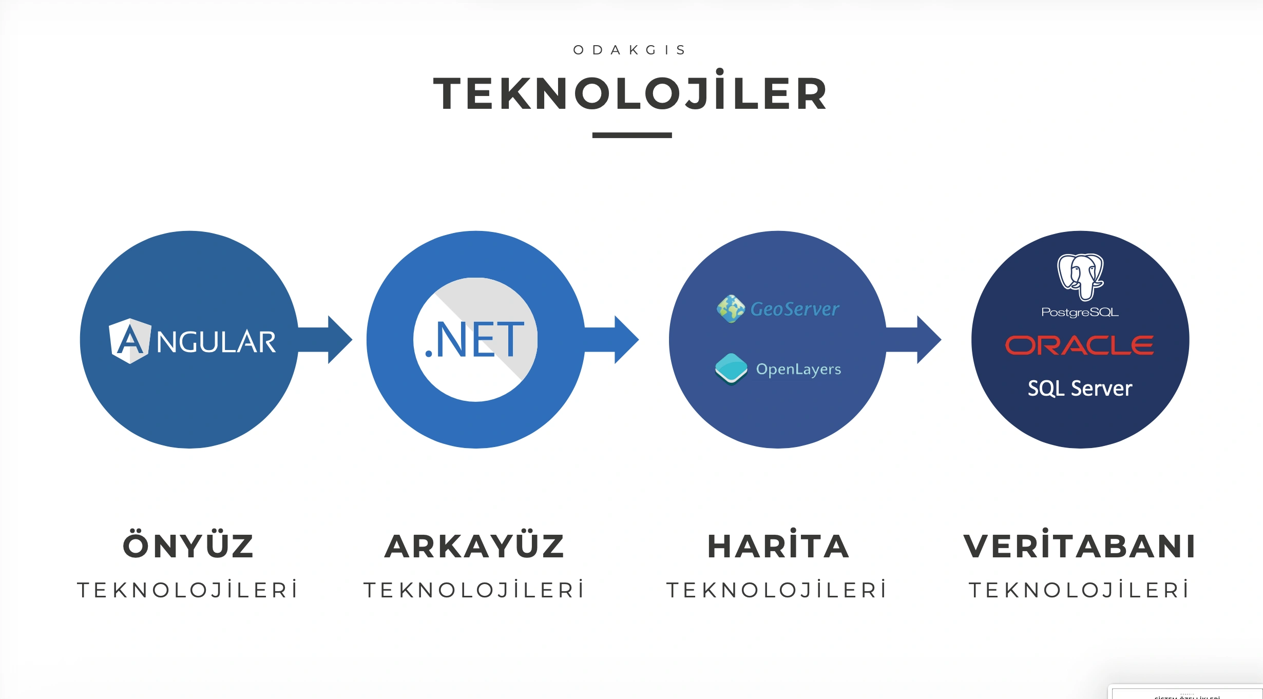 OdakGIS Odak Map Gaz Ekran Görüntüsü 9